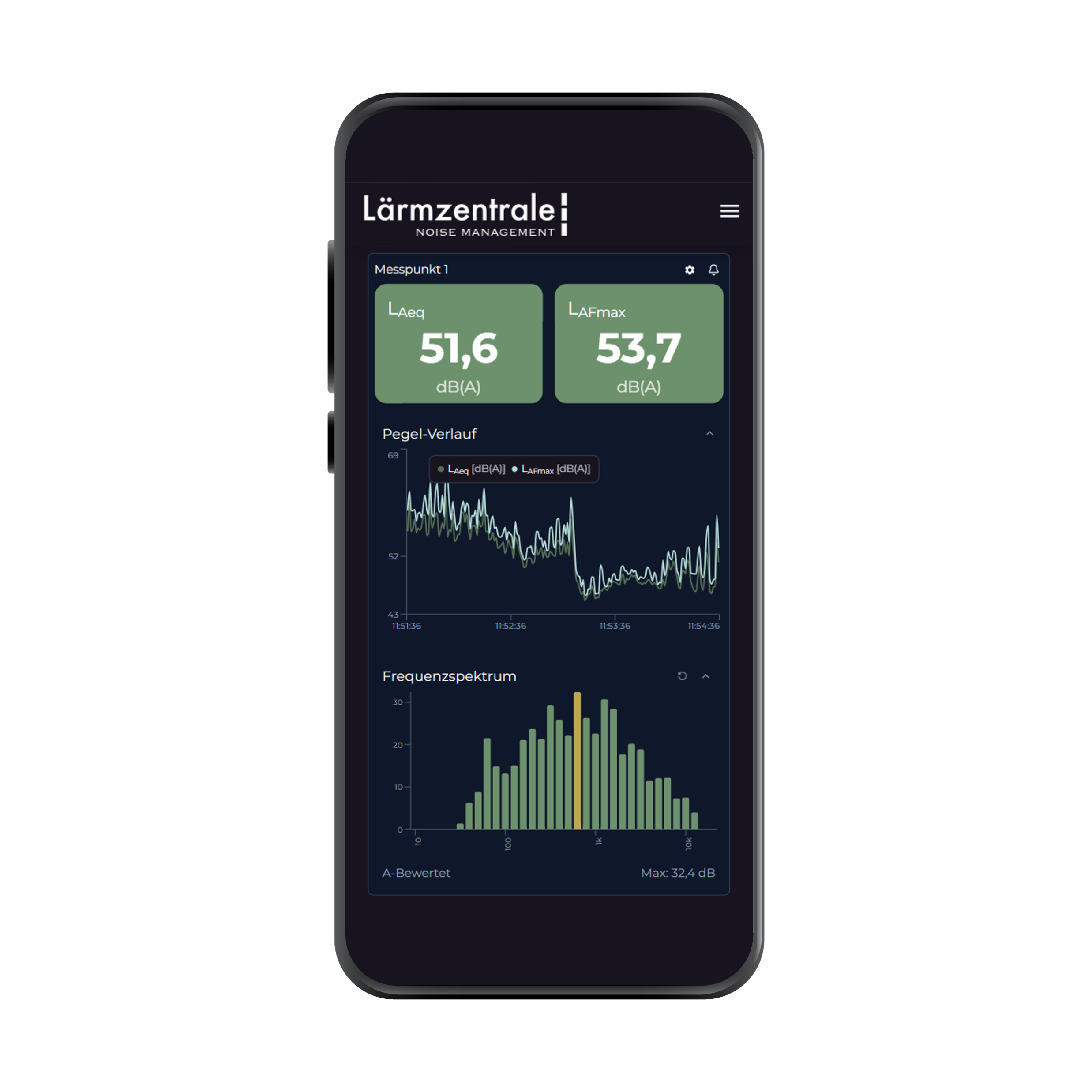 Lärmzentrale Dashboard Mobile Ansicht (Dark Mode)
