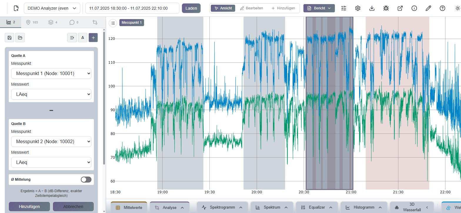 Konfiguration einer A/B-Differenzspur zwischen zwei Messpunkten